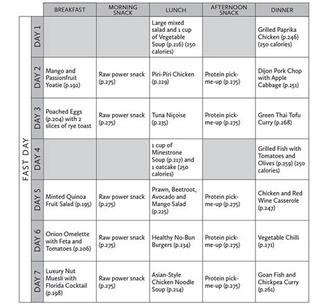 5/2 fasting results|5 2 diet reddit.